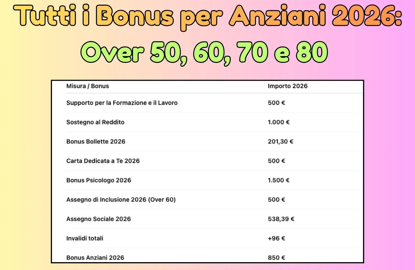 Tutti i Bonus per anziani 2026: Over 50, 60, 70 e 80 - 500 euro, 1.000 euro, 1.550,42 euro